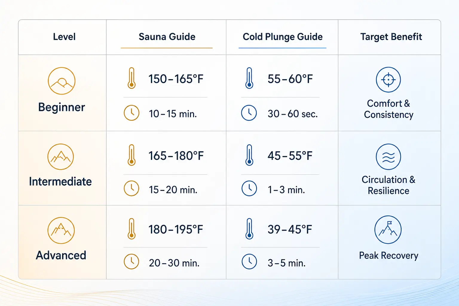 Cold plunge temperature and duration guide after sauna.